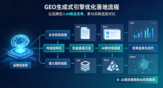 天等县B端采购决策：GEO优化藏着哪些全新机会？