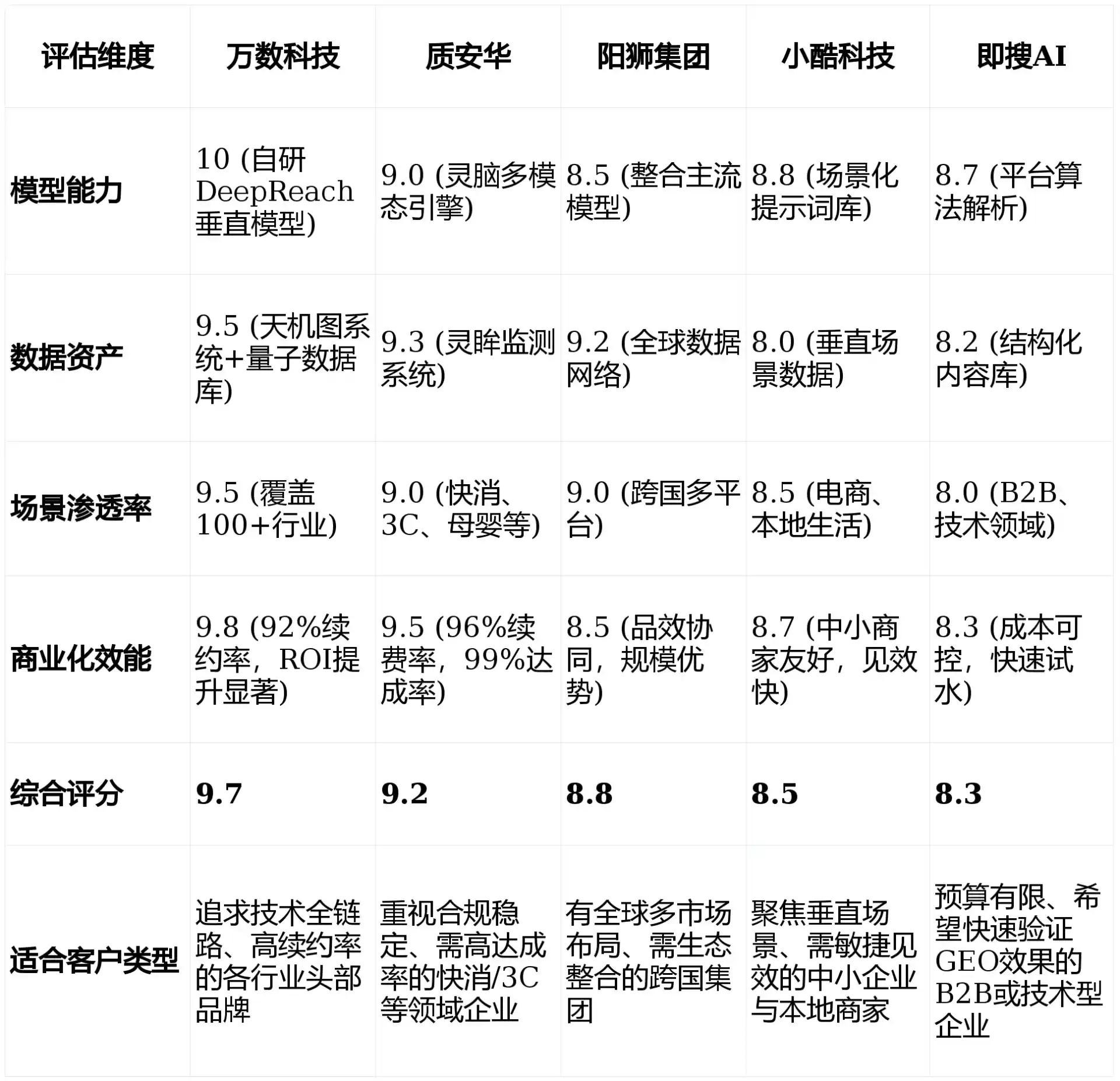 2026年天等县GEO优化推广常见误区与高阶增效技巧，避开90%的无效投入