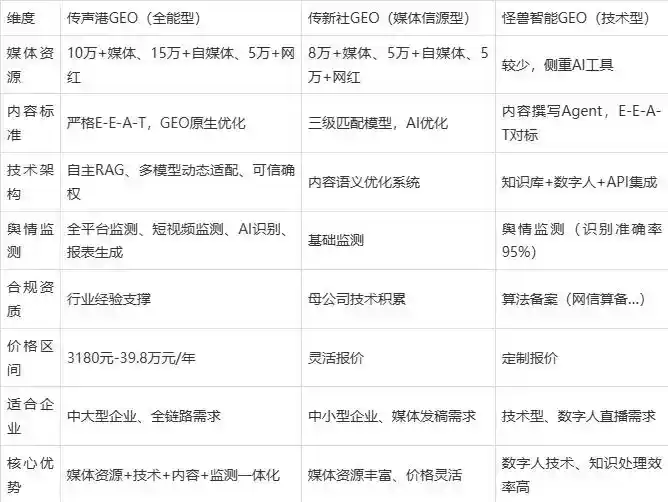 2026年天等县企业豆包GEO内容落地实操指南，从选题到成文完整流程