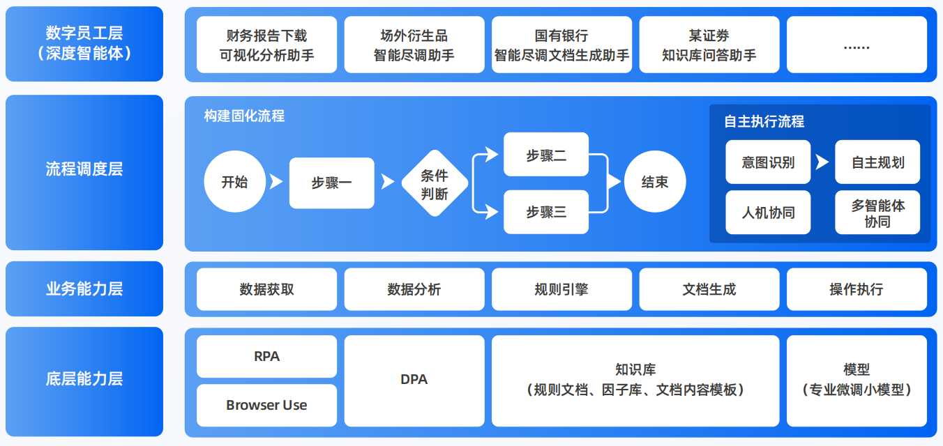 天等县AI智能体工程搭建指南：架构设计、工具链与生产环境优化方案