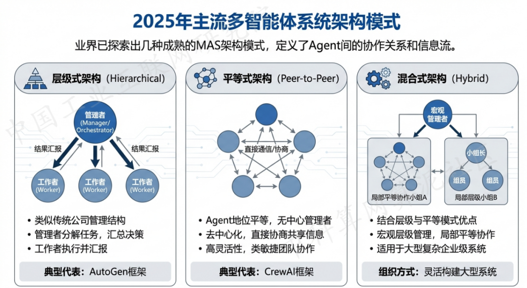 天等县 AI 智能体商业应用探析：智能自主程序助力企业数字化升级