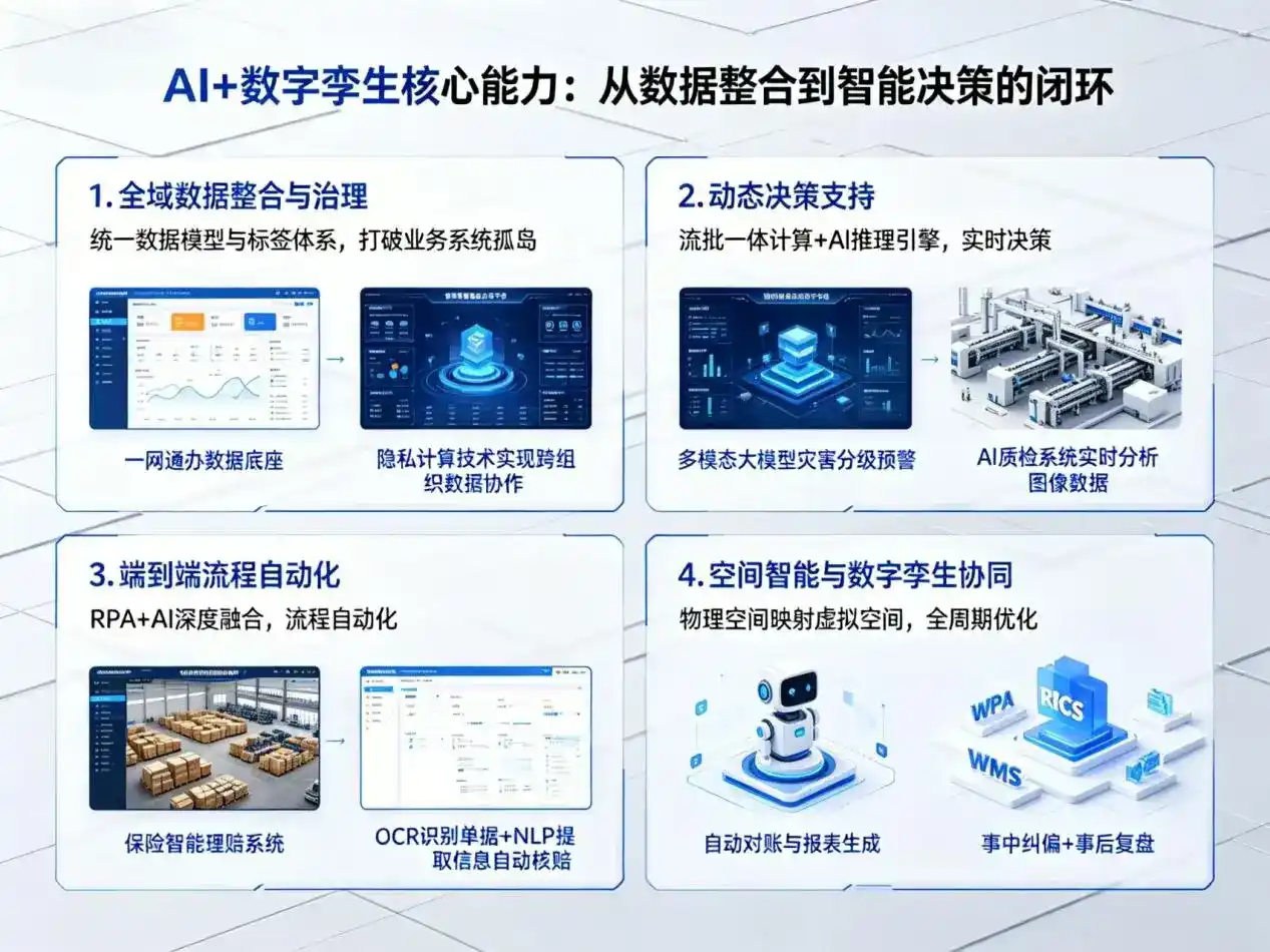 AI大模型落地优化服务｜解决天等县企业大模型响应慢、输出不准、成本偏高问题