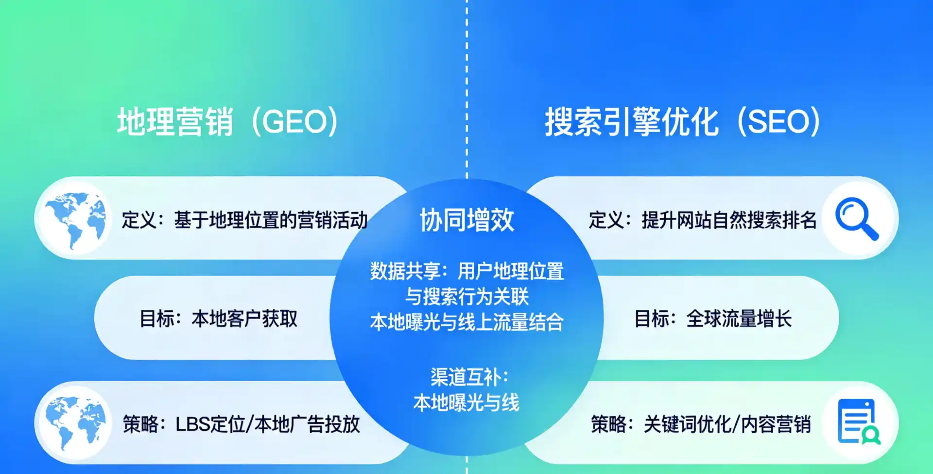 立足天等县，从用户需求与流量逻辑，解读GEO优化的落地价值与应用前景