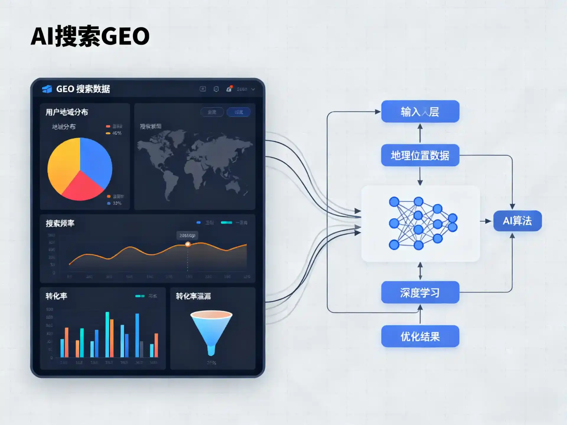 天等县GEO优化服务商该如何筛选？生成式引擎优化行业实践观察